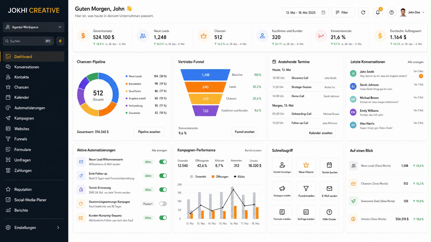 JokhiCreative dashboard overview